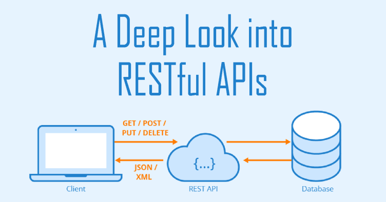 Unveiling The Power Of Rest Apis: Simplifying Integration For Seamless Mobile App Development