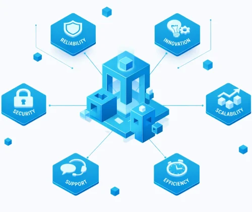 why choose dotserviz 4